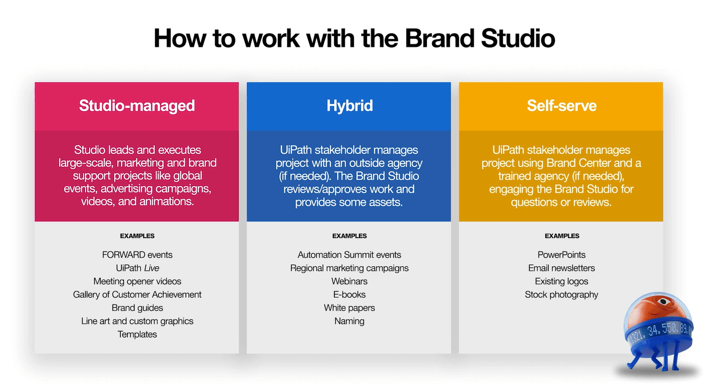 UiPath — work sample 2